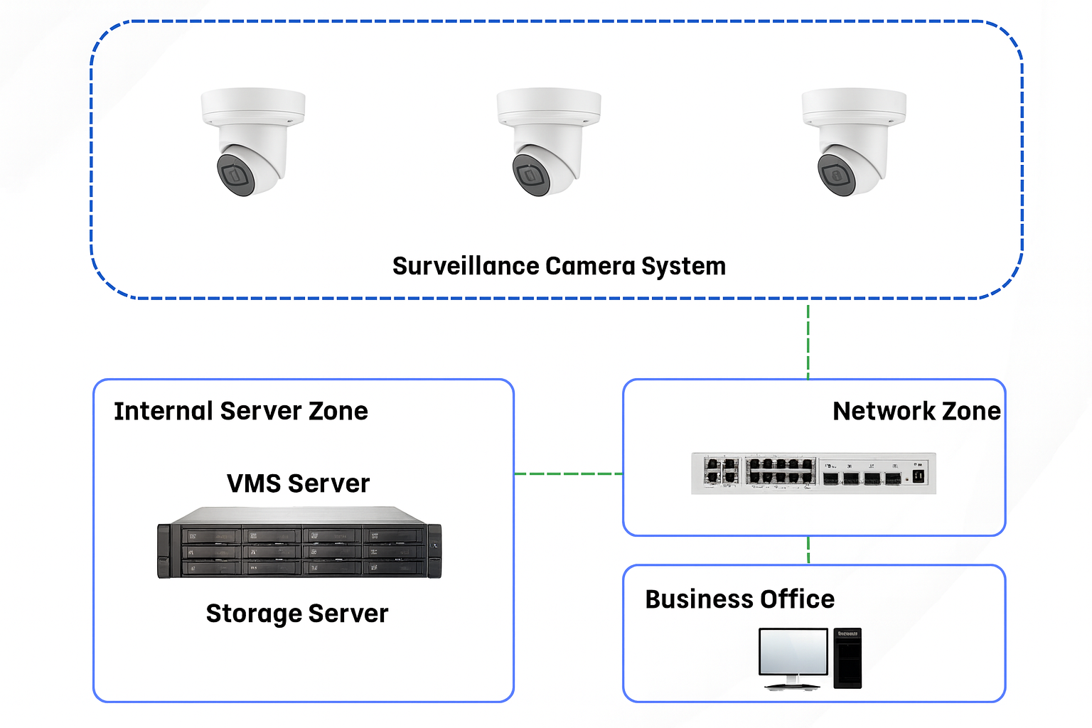 ABM deployment model